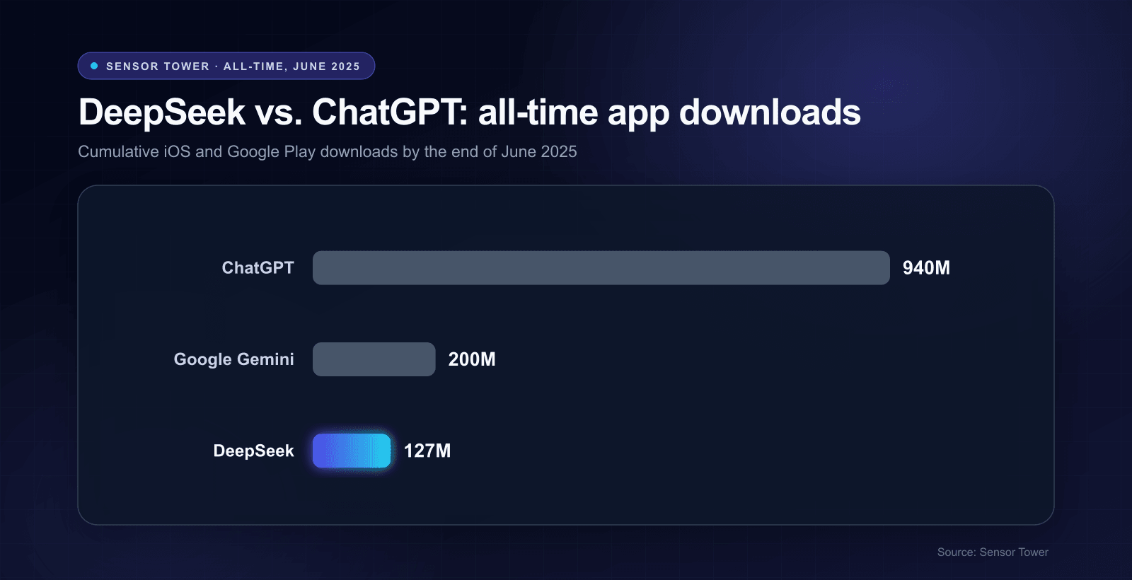 deepseek-statistics-downloads.png