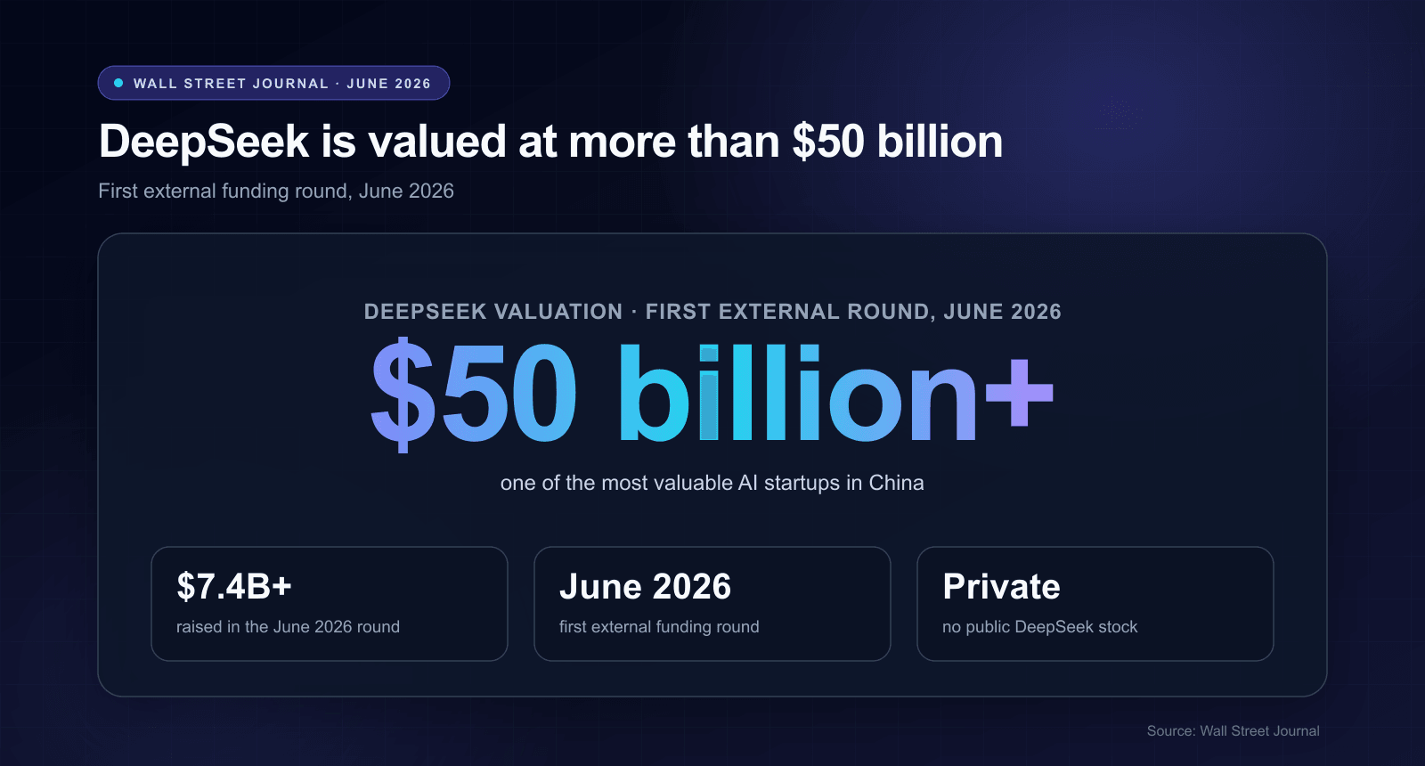 deepseek-statistics-funding.png