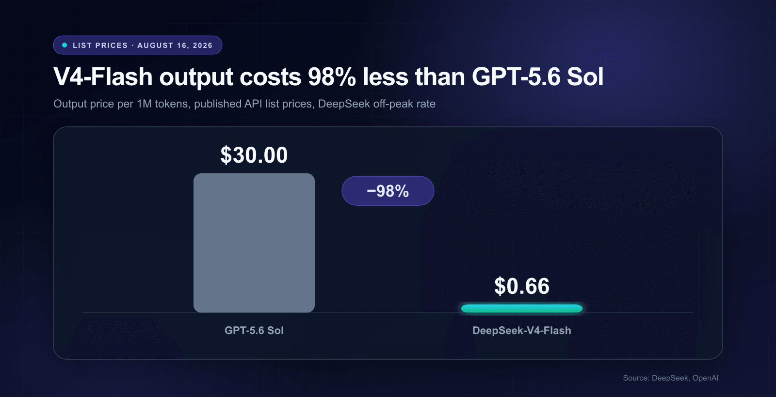 deepseek-statistics-pricing.png